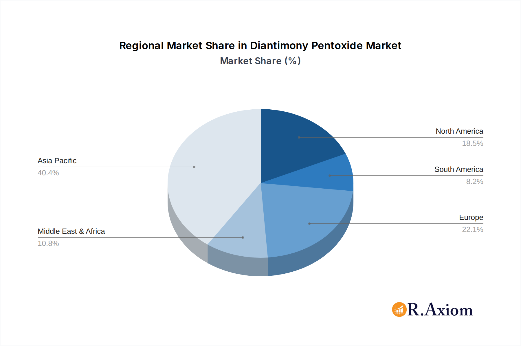 Diantimony Pentoxide Market Share by Region - Global Geographic Distribution