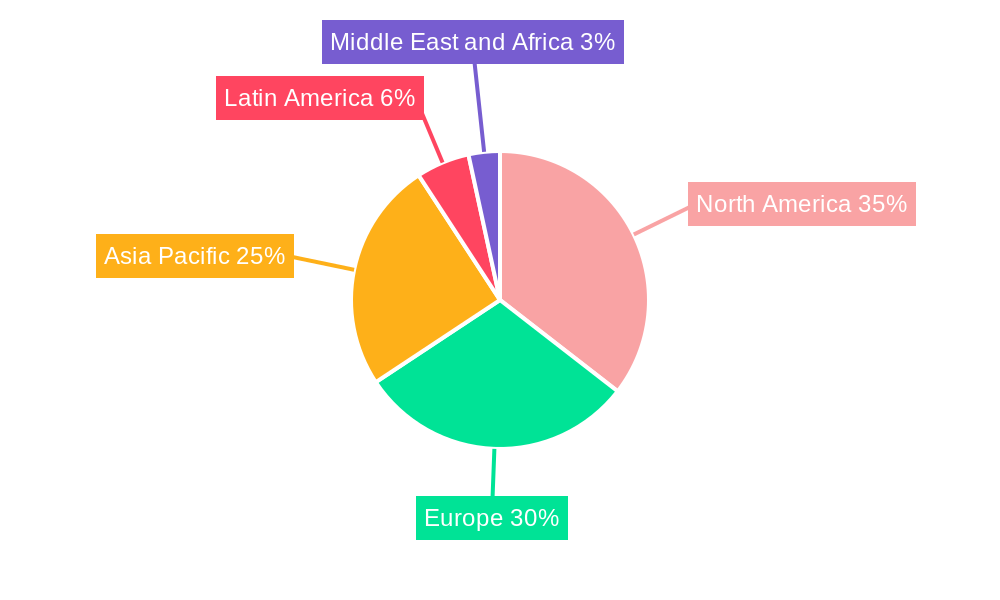 Digital OOH Industry Market Share by Region - Global Geographic Distribution