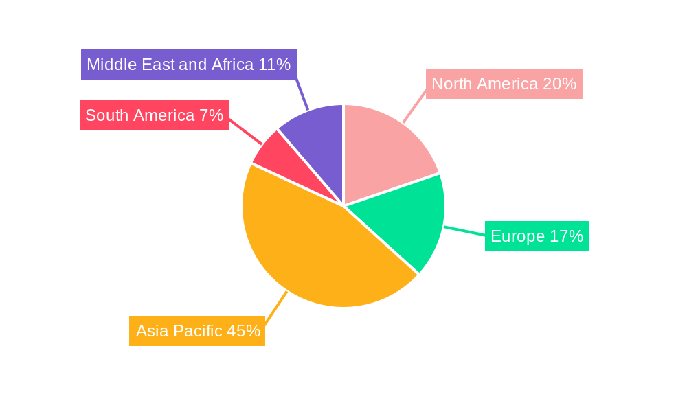 Down Feather Industry Market Share by Region - Global Geographic Distribution