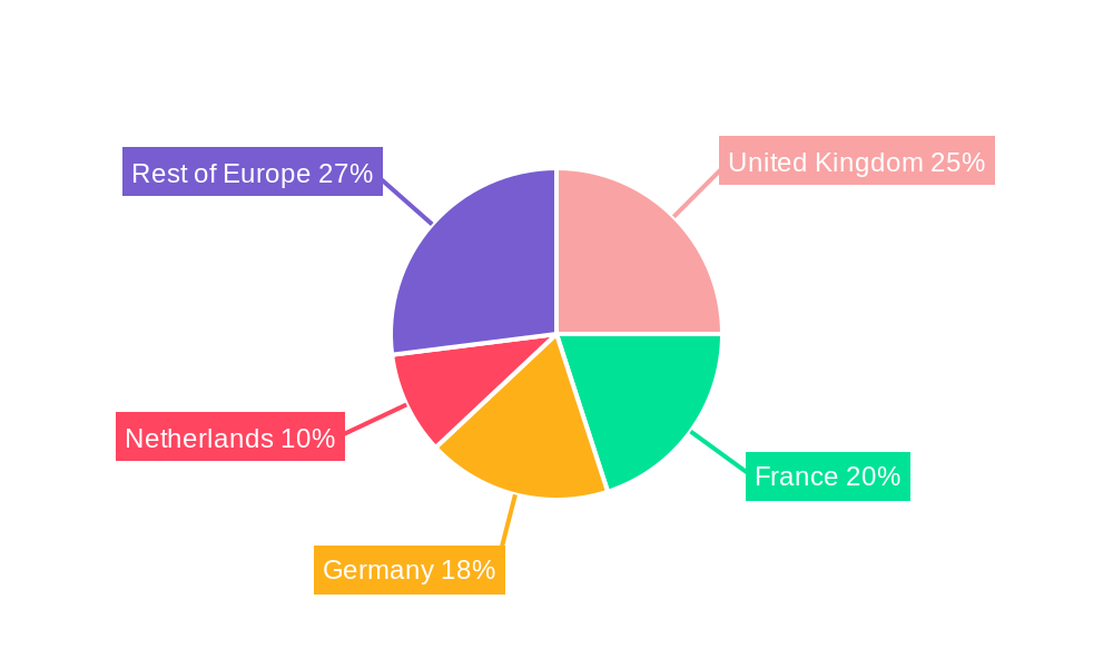 Europe REIT Industry Market Share by Region - Global Geographic Distribution