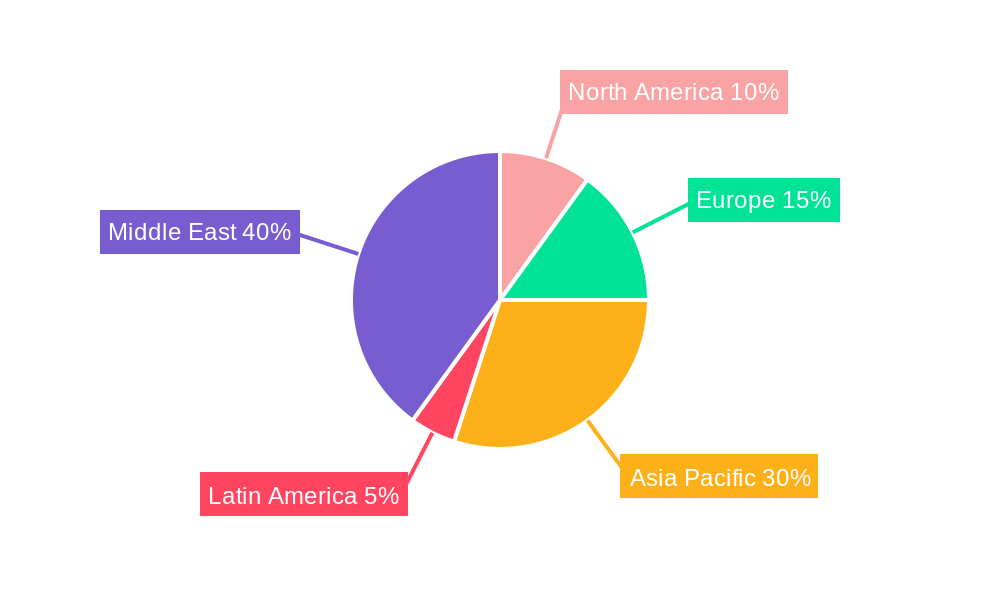 GCC Labeling Market Market Share by Region - Global Geographic Distribution