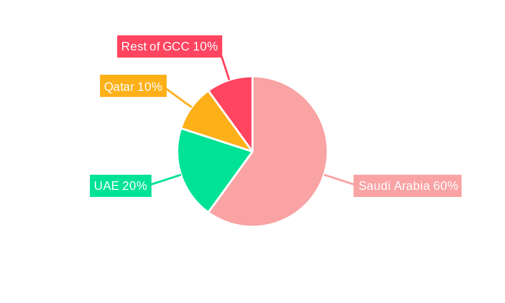 KSA Sea Food Market Market Share by Region - Global Geographic Distribution
