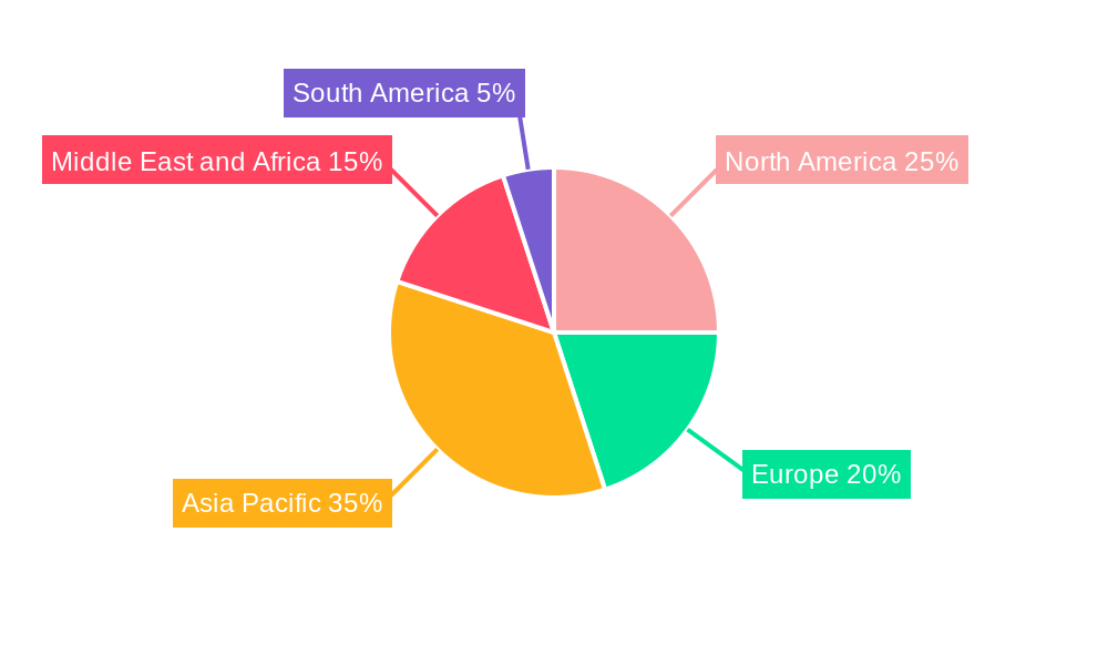 LPG Industry Market Share by Region - Global Geographic Distribution