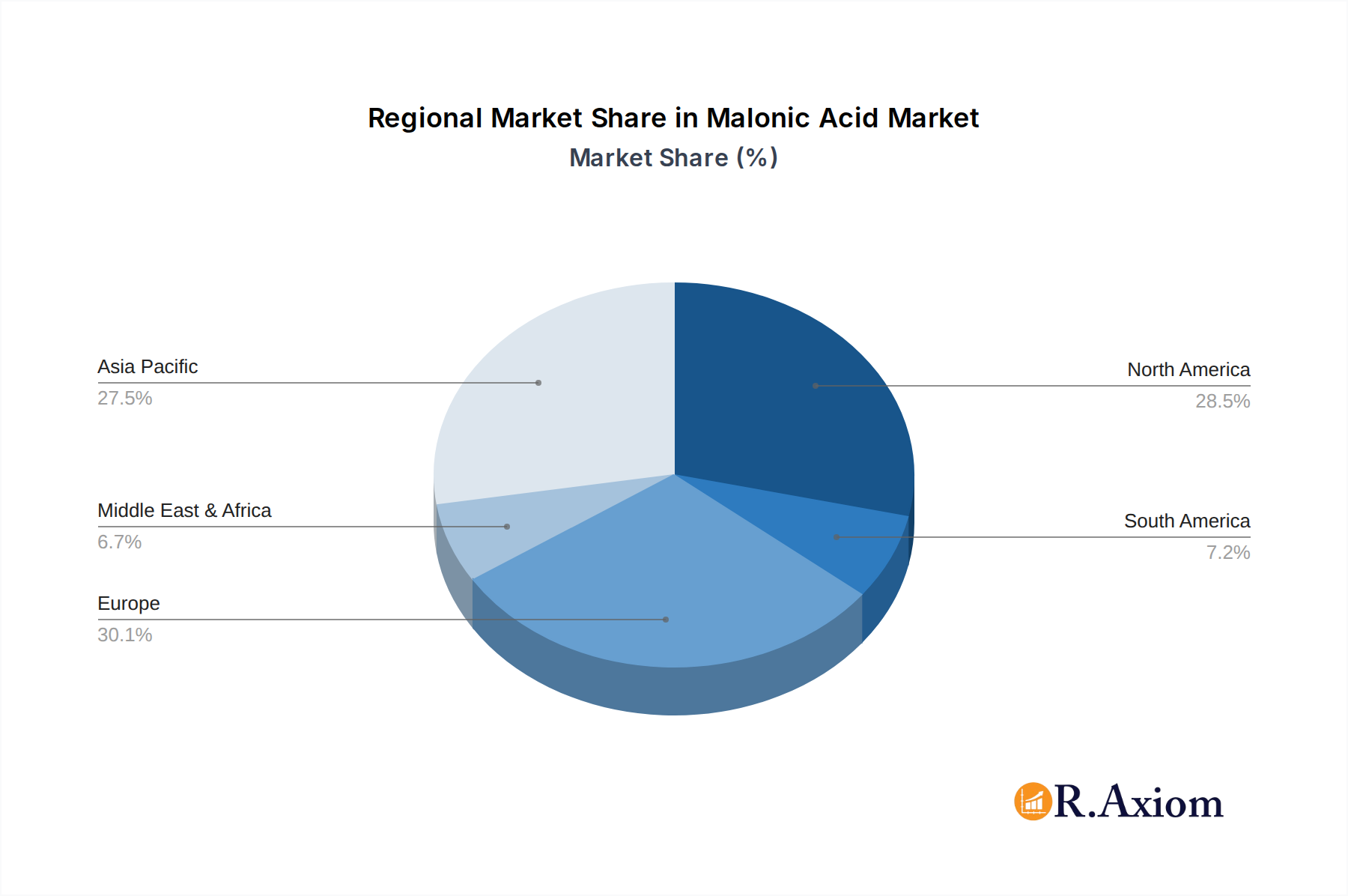Malonic Acid Market Share by Region - Global Geographic Distribution