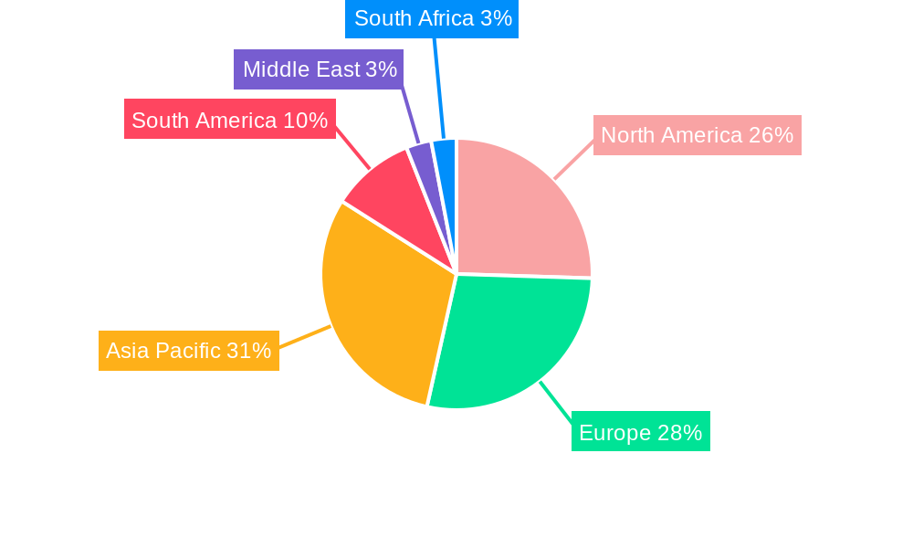 Mineral Feed Industry Market Share by Region - Global Geographic Distribution