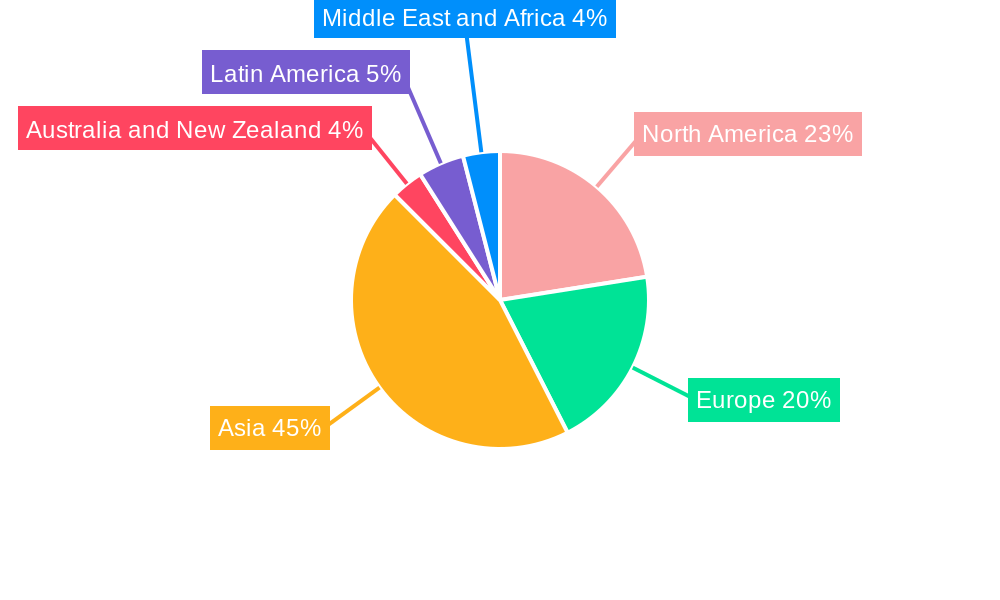 Optocouplers Industry Market Share by Region - Global Geographic Distribution