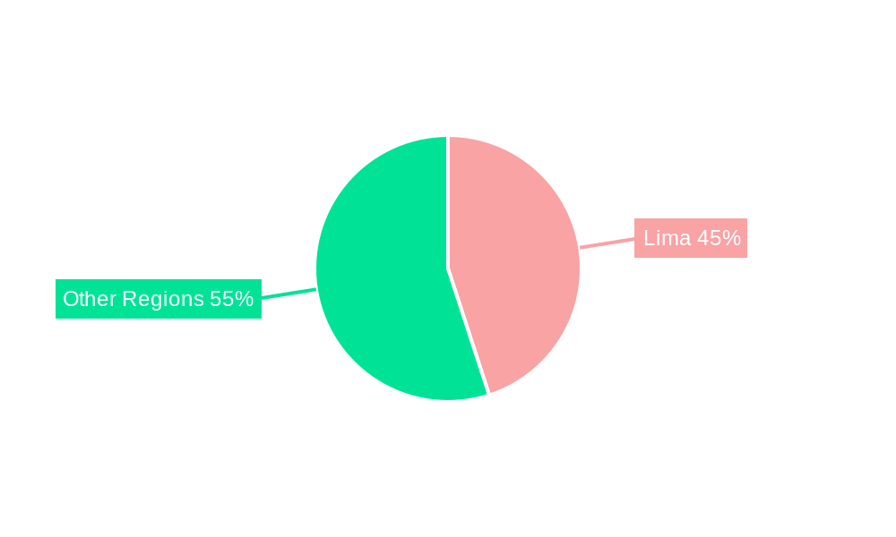 Peru Telecom Market Market Share by Region - Global Geographic Distribution