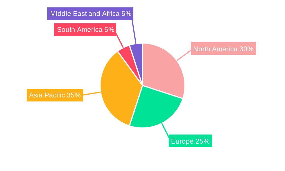 Pressure Vessel Market Market Share by Region - Global Geographic Distribution