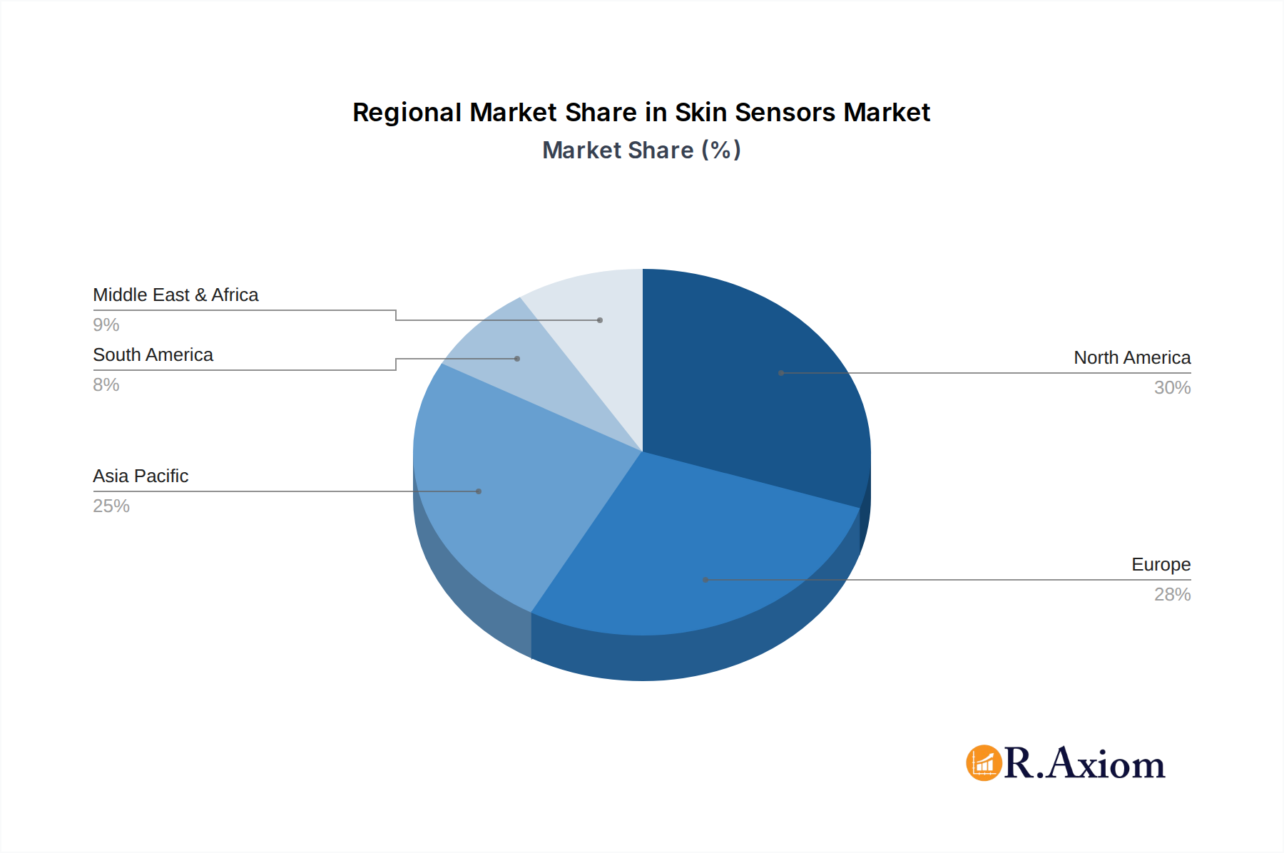 Skin Sensors Market Share by Region - Global Geographic Distribution