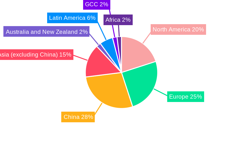 Smartphone Industry Market Share by Region - Global Geographic Distribution