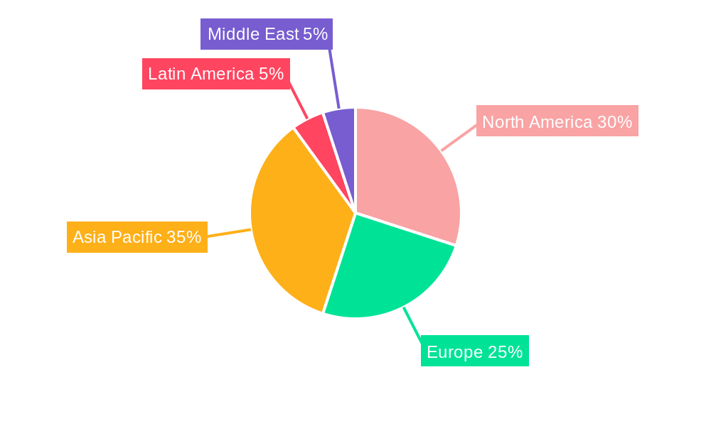 Soundbar Market Market Share by Region - Global Geographic Distribution