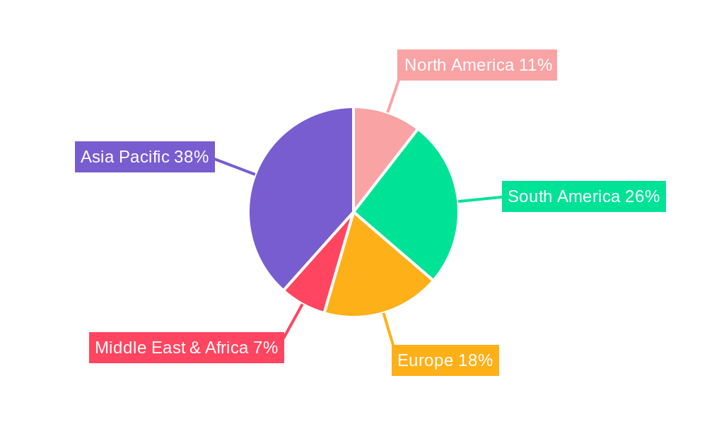 Sugar Industry in India Market Share by Region - Global Geographic Distribution