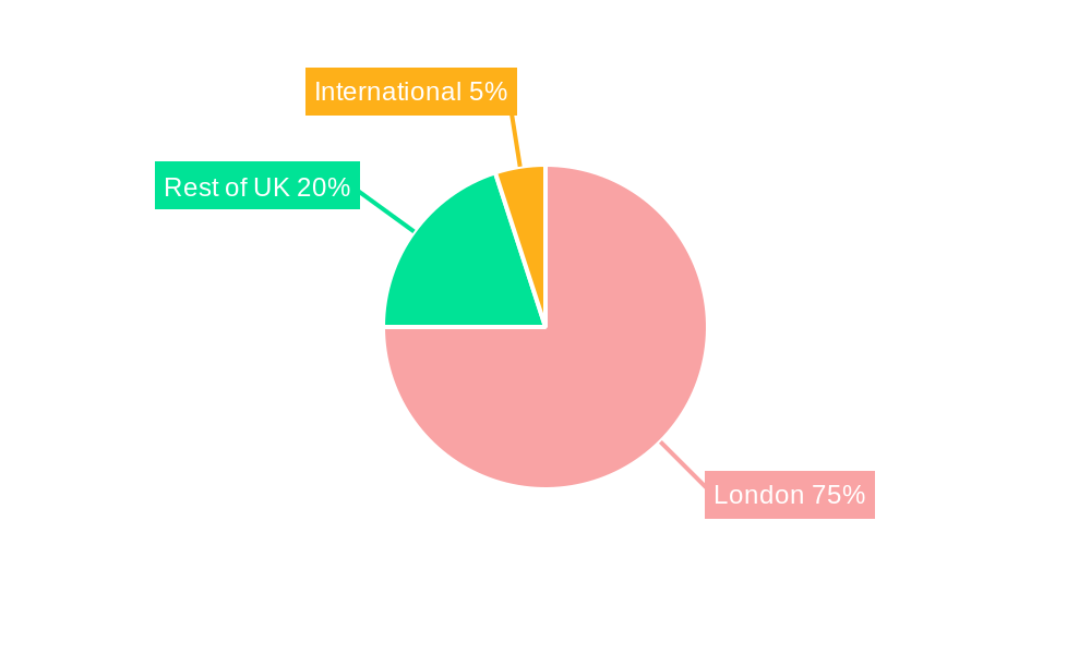 UK Hedge Funds Industry Market Share by Region - Global Geographic Distribution