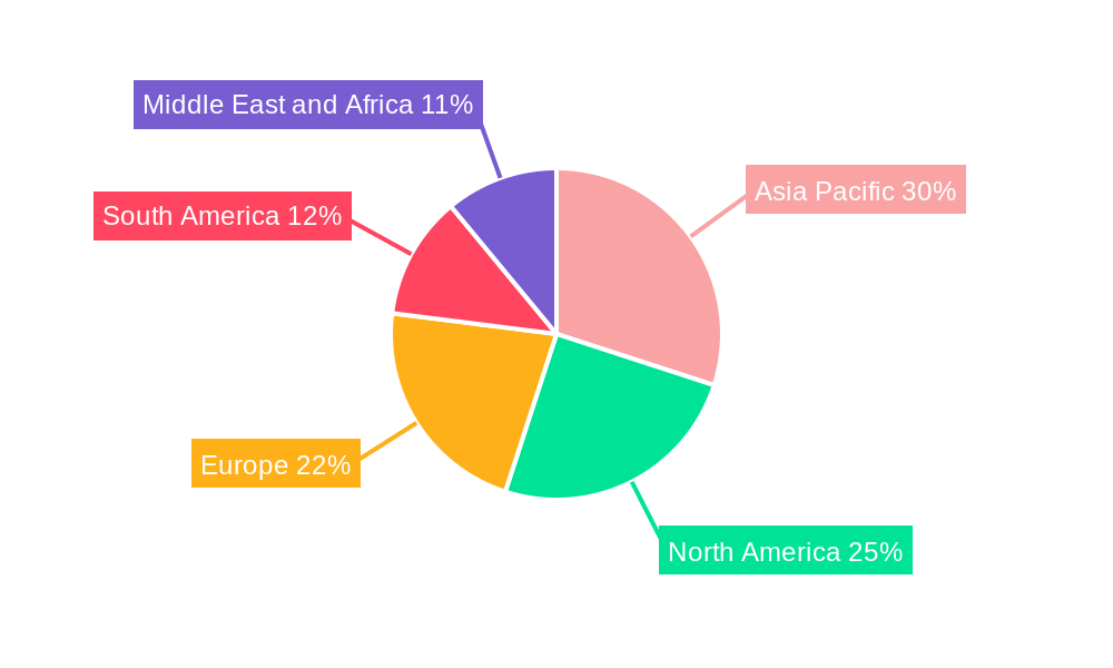 Waxing Industry Market Share by Region - Global Geographic Distribution