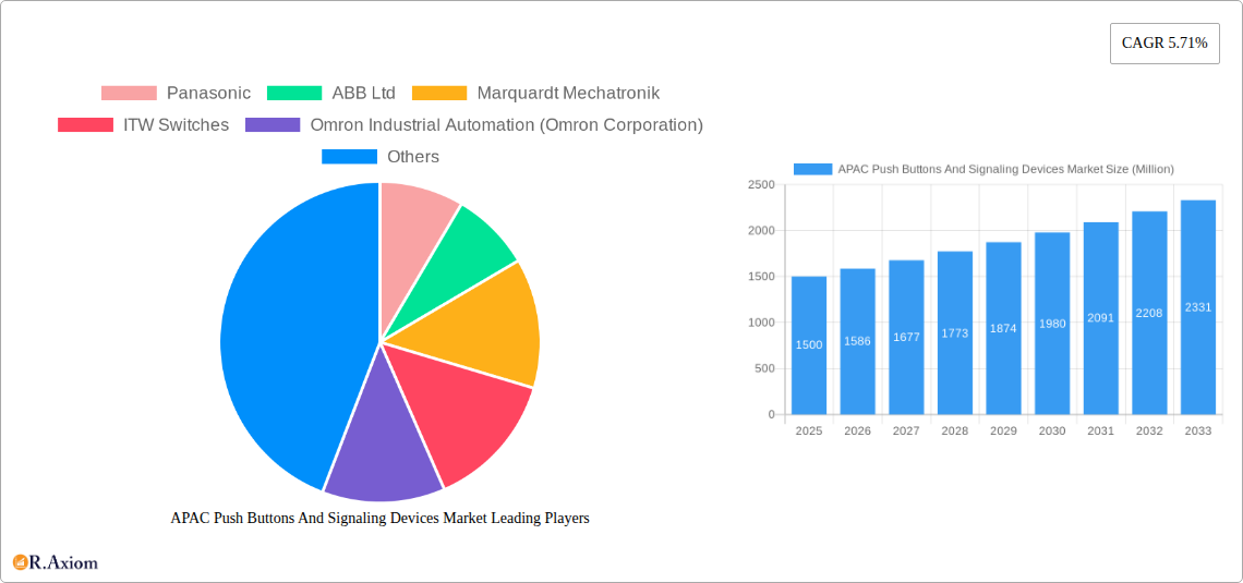 APAC Push Buttons And Signaling Devices Market Research Report - Market Overview and Key Insights