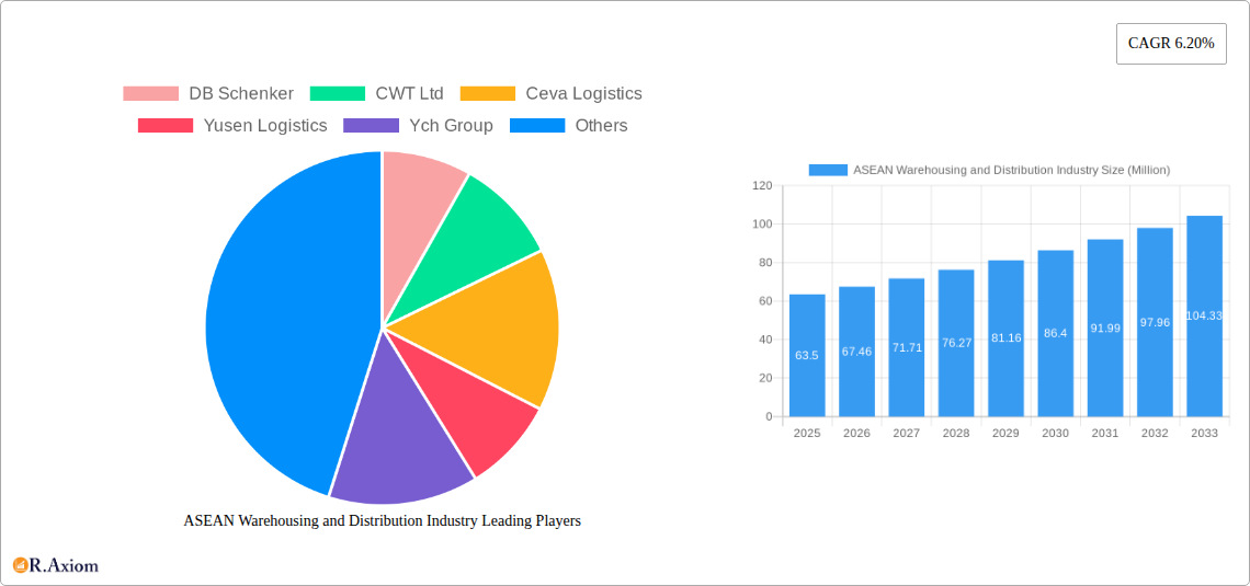 ASEAN Warehousing and Distribution Industry Research Report - Market Overview and Key Insights