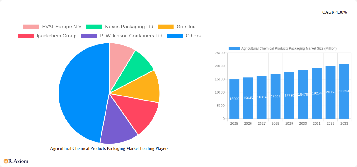 Agricultural Chemical Products Packaging Market Research Report - Market Overview and Key Insights