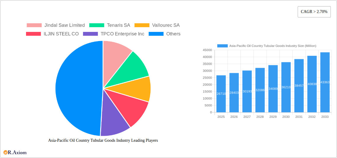 Asia-Pacific Oil Country Tubular Goods Industry Research Report - Market Overview and Key Insights
