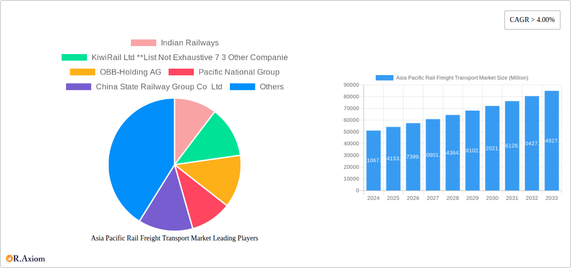 Asia Pacific Rail Freight Transport Market Research Report - Market Overview and Key Insights