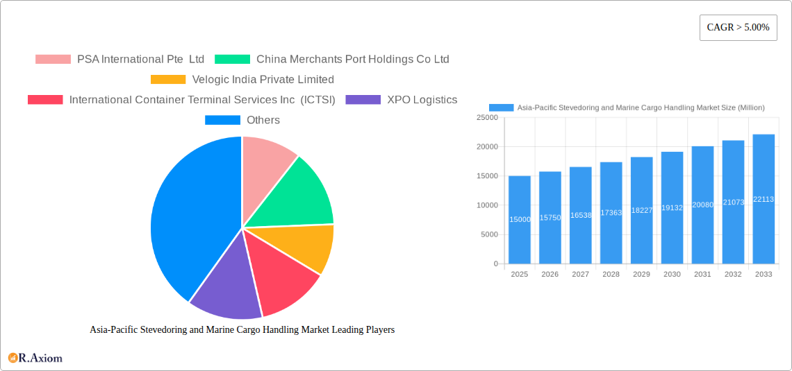 Asia-Pacific Stevedoring and Marine Cargo Handling Market Research Report - Market Overview and Key Insights