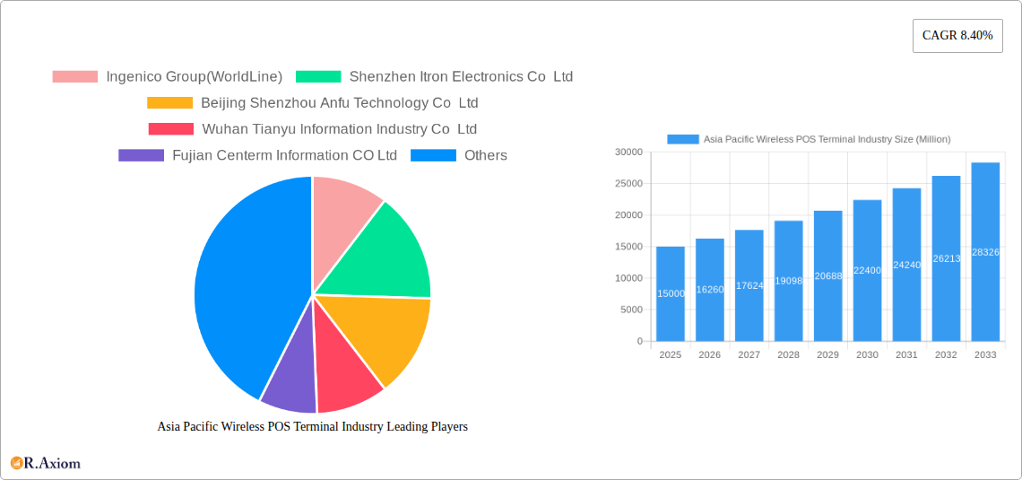 Asia Pacific Wireless POS Terminal Industry Research Report - Market Overview and Key Insights