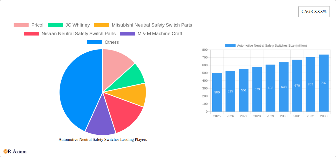 Automotive Neutral Safety Switches Research Report - Market Overview and Key Insights