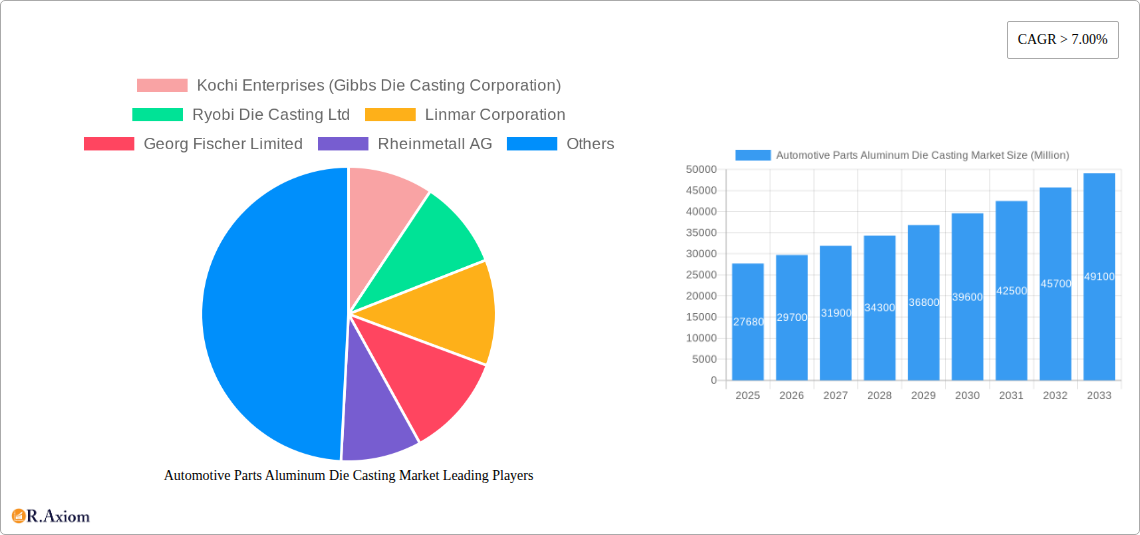 Automotive Parts Aluminum Die Casting Market Research Report - Market Overview and Key Insights