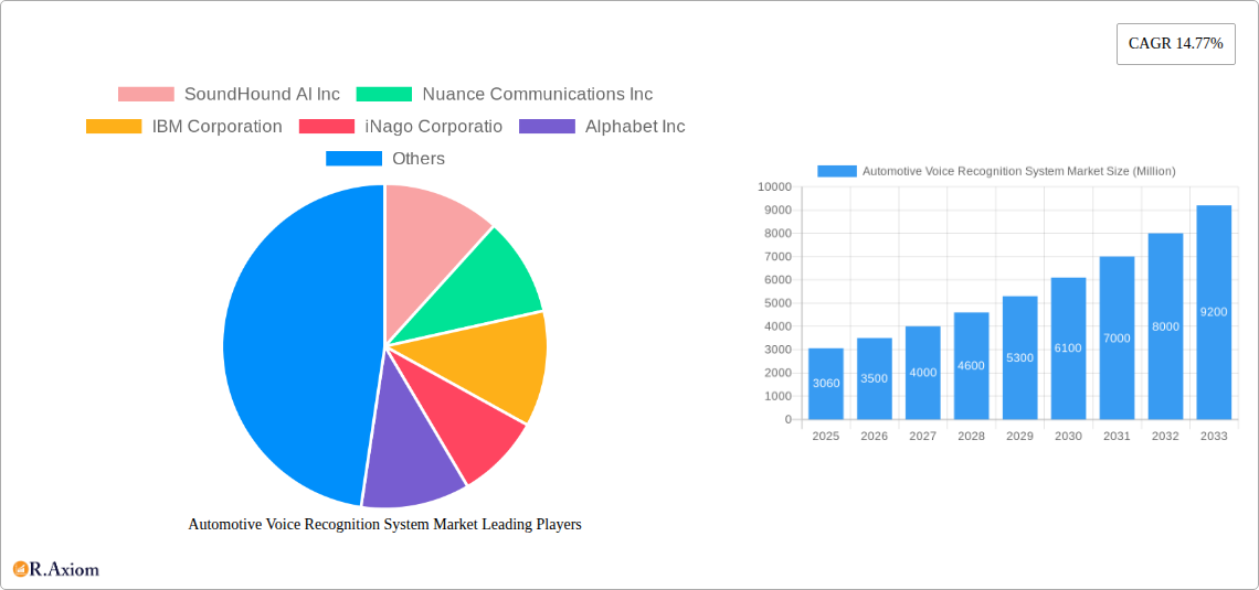 Automotive Voice Recognition System Market Research Report - Market Overview and Key Insights