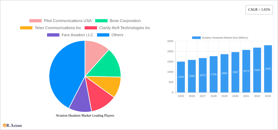 Aviation Headsets Market Research Report - Market Overview and Key Insights
