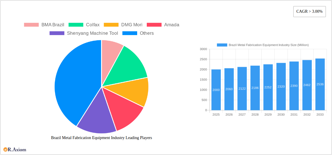 Brazil Metal Fabrication Equipment Industry Research Report - Market Overview and Key Insights