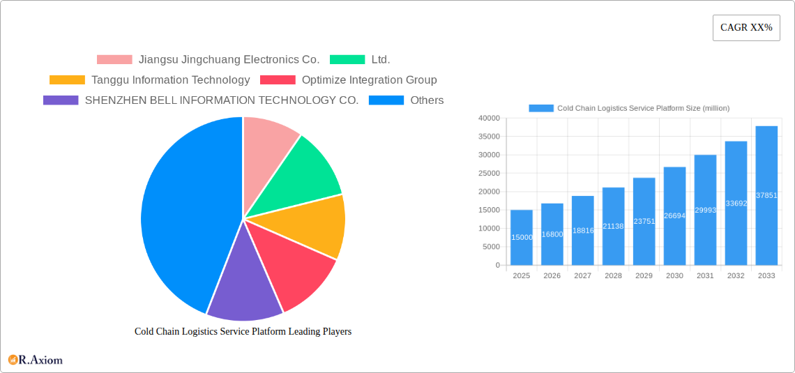 Cold Chain Logistics Service Platform Research Report - Market Overview and Key Insights