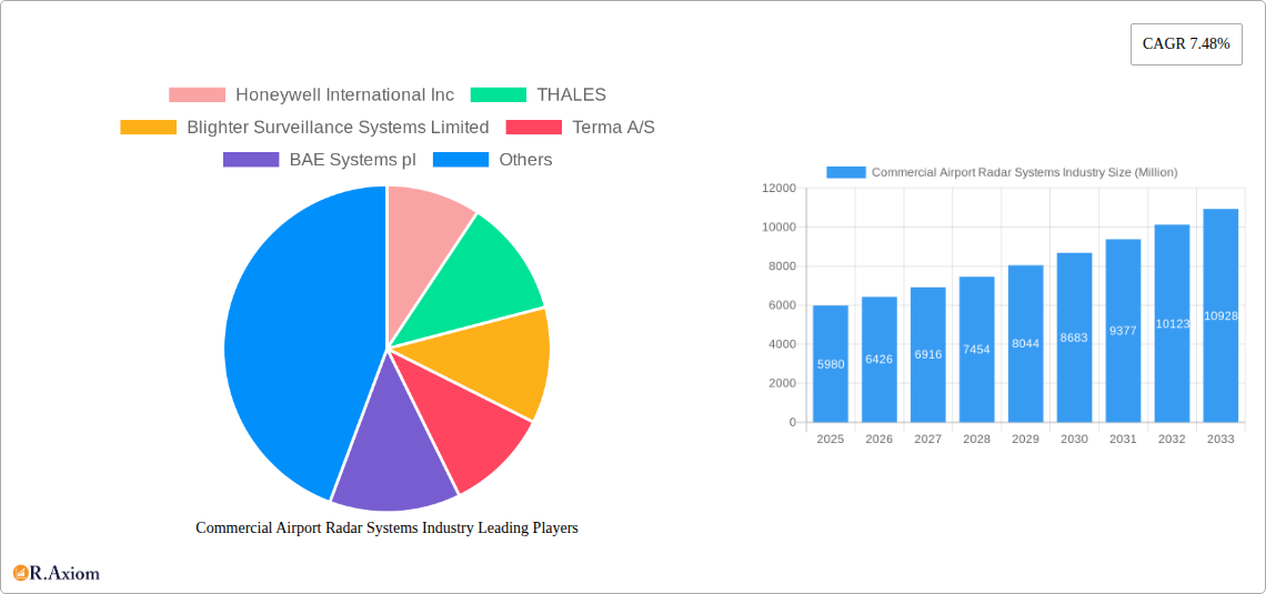 Commercial Airport Radar Systems Industry Research Report - Market Overview and Key Insights