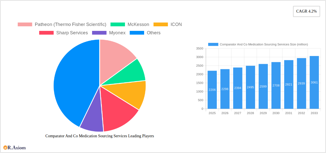Comparator And Co Medication Sourcing Services Research Report - Market Overview and Key Insights