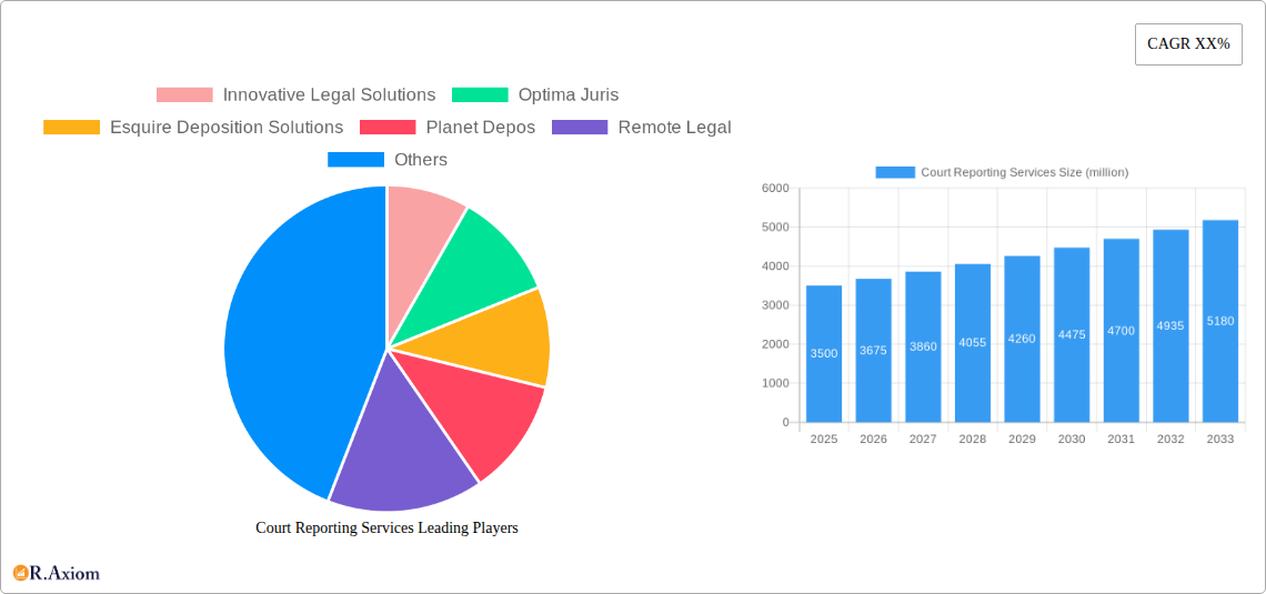 Court Reporting Services Research Report - Market Overview and Key Insights