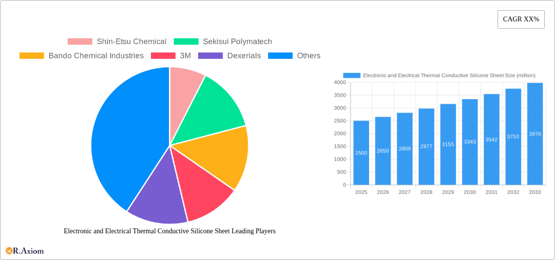 Electronic and Electrical Thermal Conductive Silicone Sheet Research Report - Market Overview and Key Insights