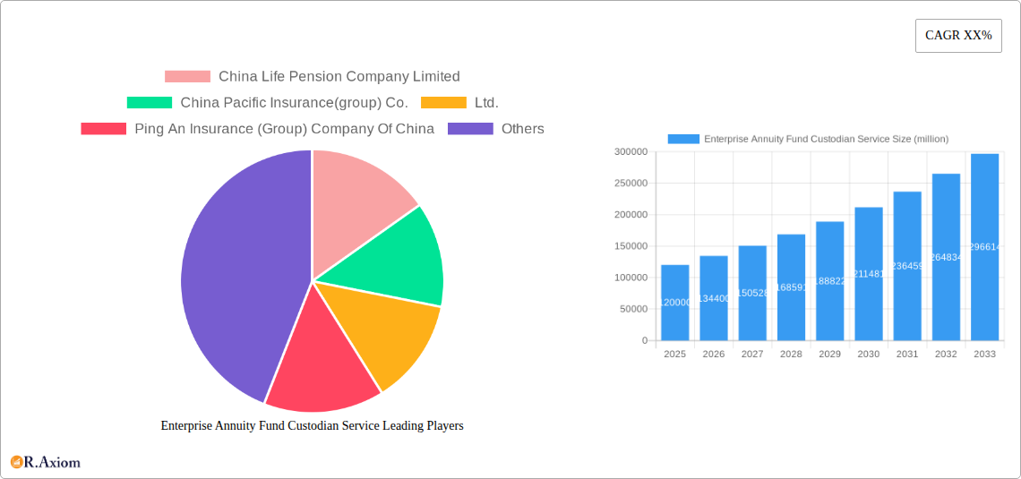 Enterprise Annuity Fund Custodian Service Research Report - Market Overview and Key Insights