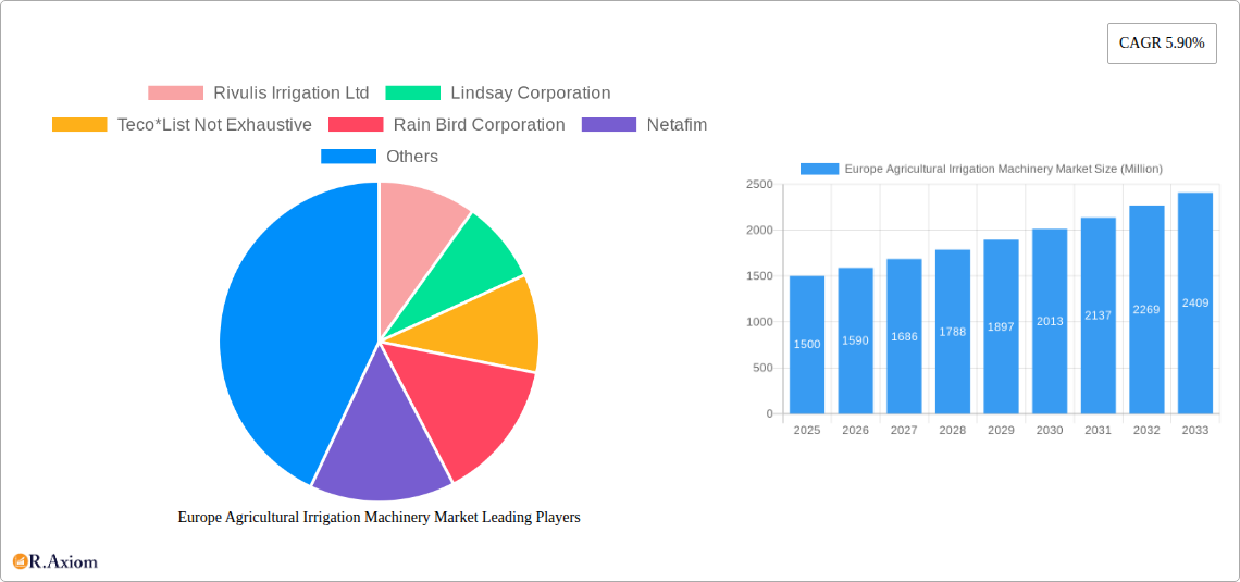 Europe Agricultural Irrigation Machinery Market Research Report - Market Overview and Key Insights
