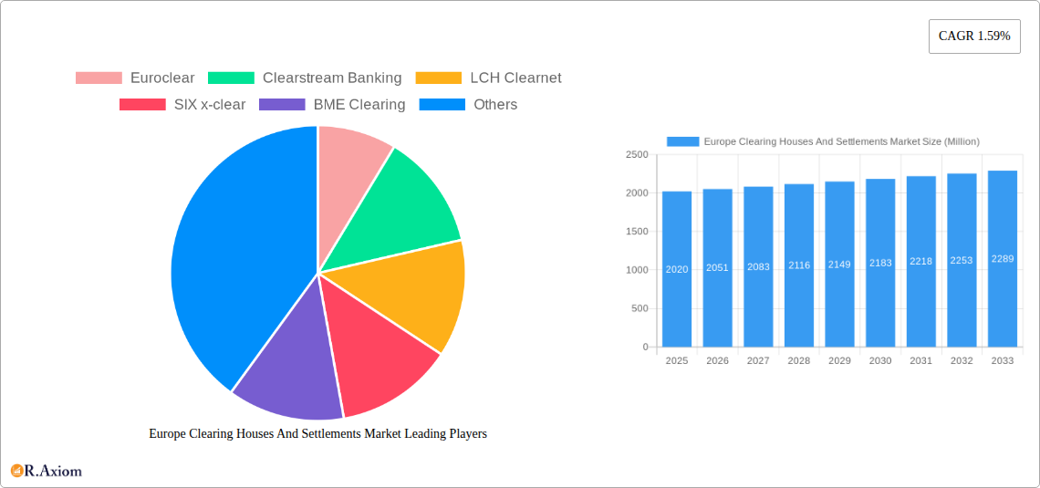 Europe Clearing Houses And Settlements Market Research Report - Market Overview and Key Insights