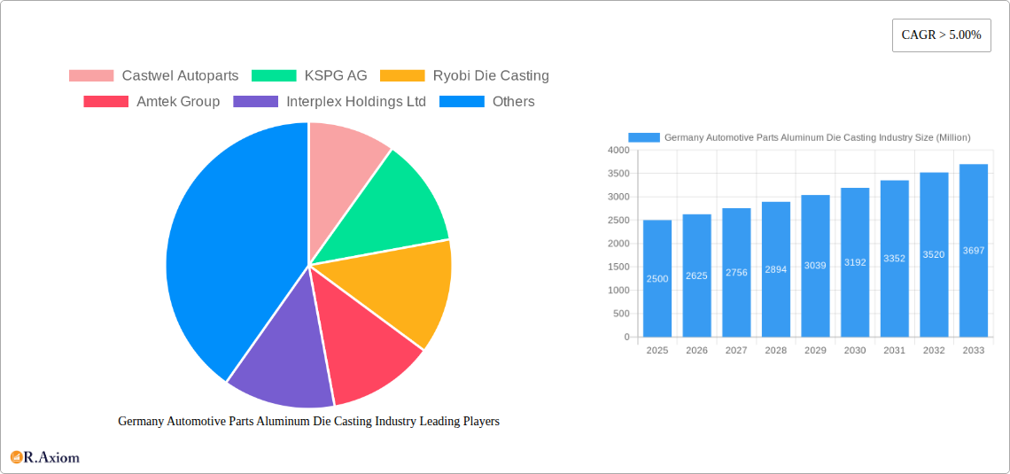 Germany Automotive Parts Aluminum Die Casting Industry Research Report - Market Overview and Key Insights