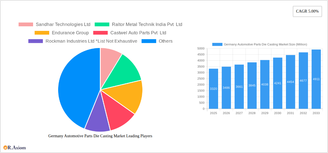 Germany Automotive Parts Die Casting Market Research Report - Market Overview and Key Insights