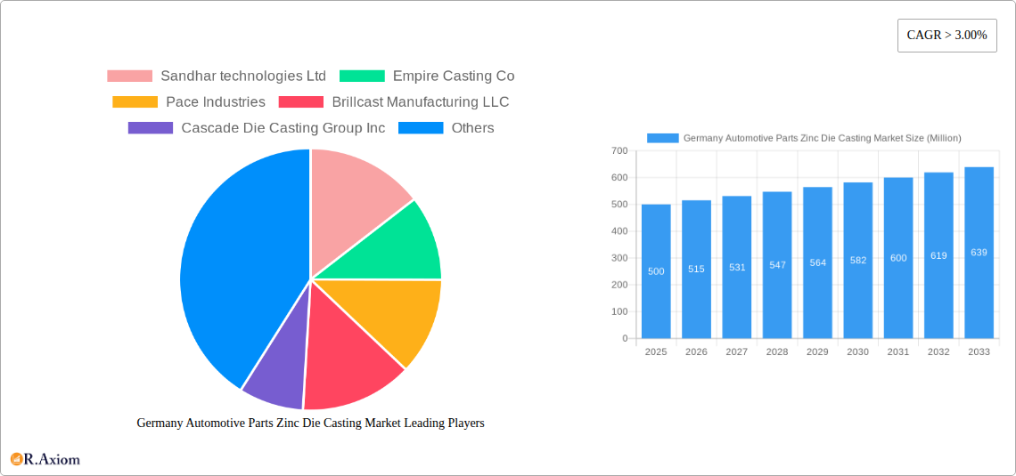 Germany Automotive Parts Zinc Die Casting Market Research Report - Market Overview and Key Insights