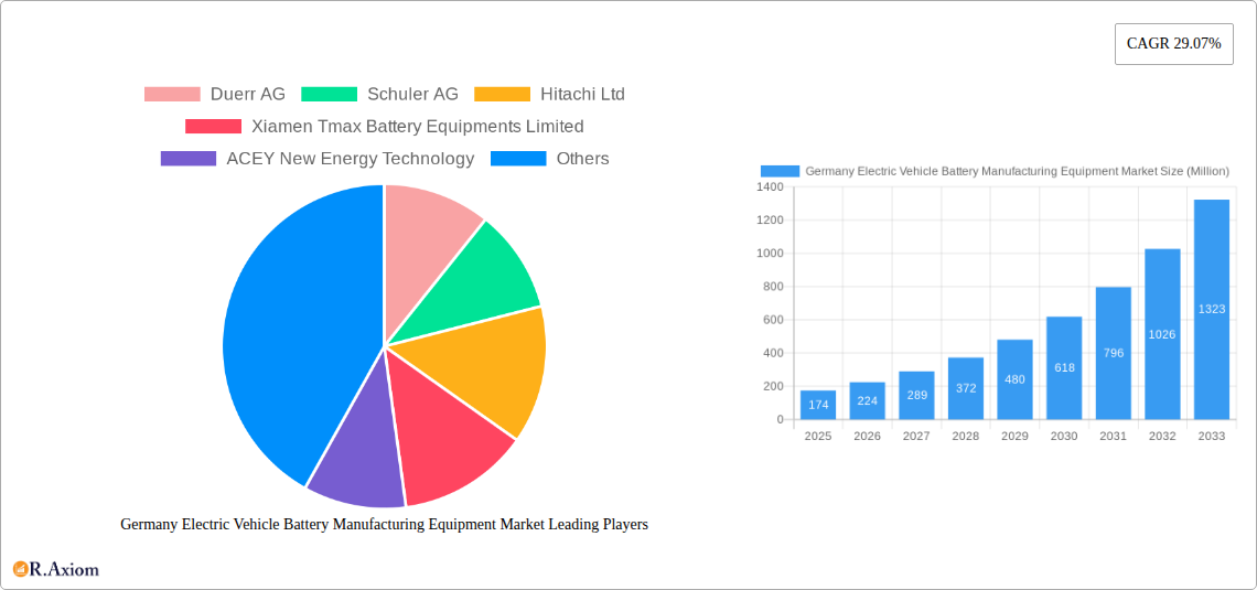 Germany Electric Vehicle Battery Manufacturing Equipment Market Research Report - Market Overview and Key Insights