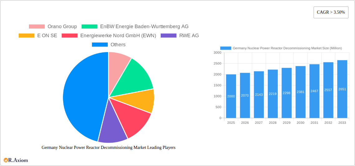 Germany Nuclear Power Reactor Decommissioning Market Research Report - Market Overview and Key Insights