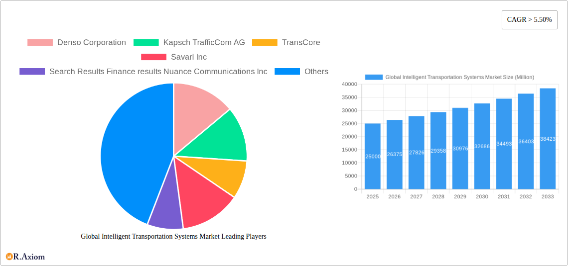 Global Intelligent Transportation Systems Market Research Report - Market Overview and Key Insights