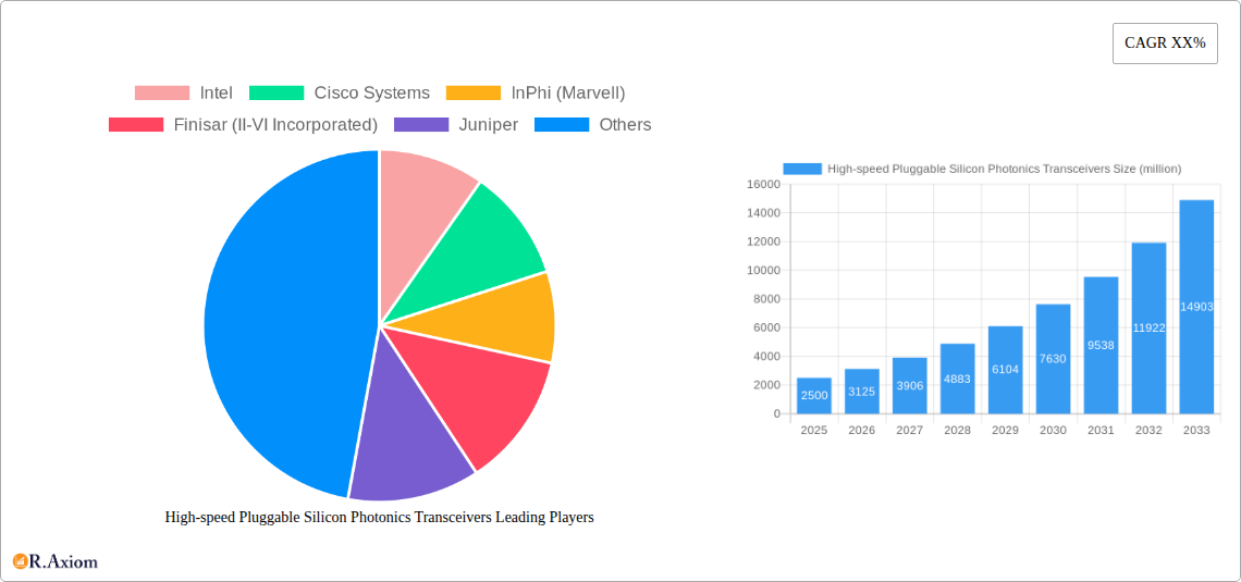 High-speed Pluggable Silicon Photonics Transceivers Research Report - Market Overview and Key Insights