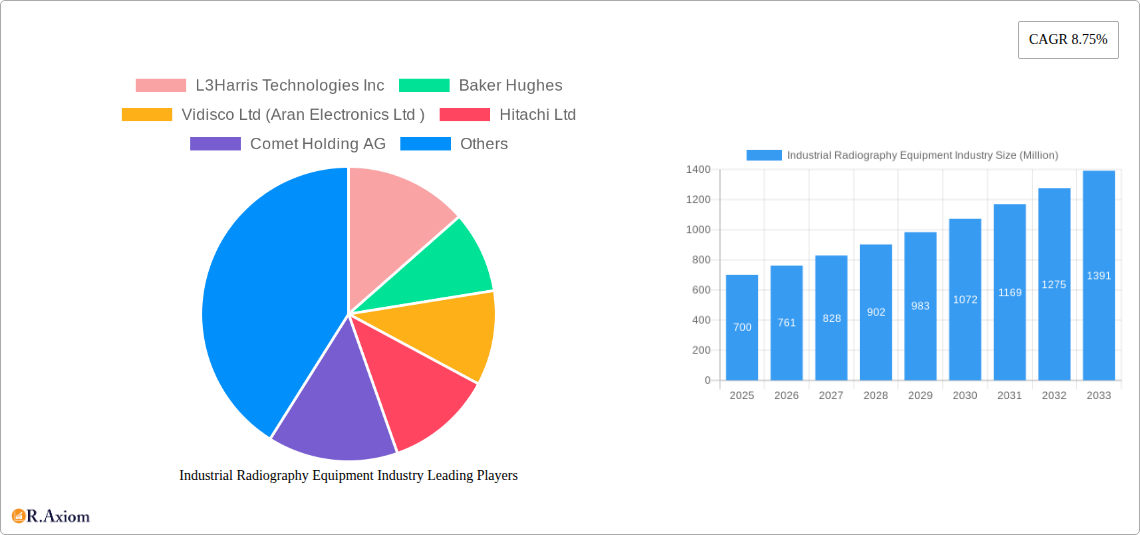 Industrial Radiography Equipment Industry Research Report - Market Overview and Key Insights