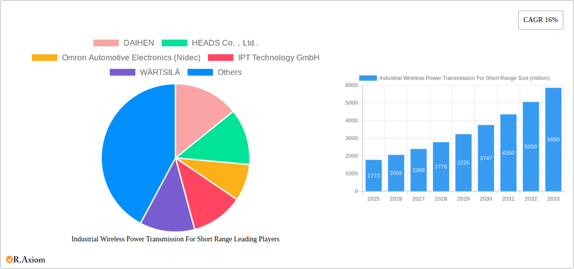 Industrial Wireless Power Transmission For Short Range Research Report - Market Overview and Key Insights