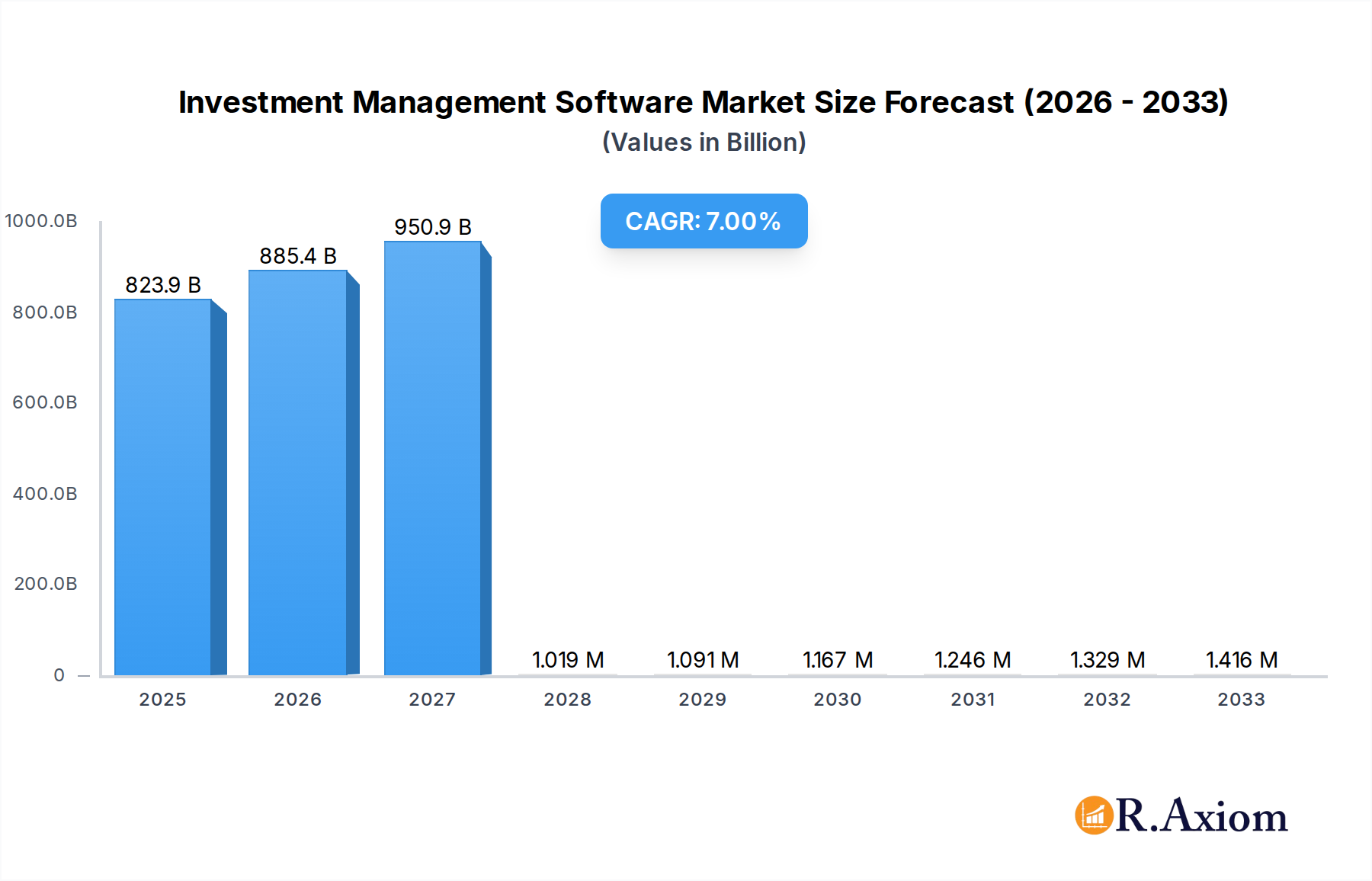 Investment Management Software Research Report - Market Overview and Key Insights
