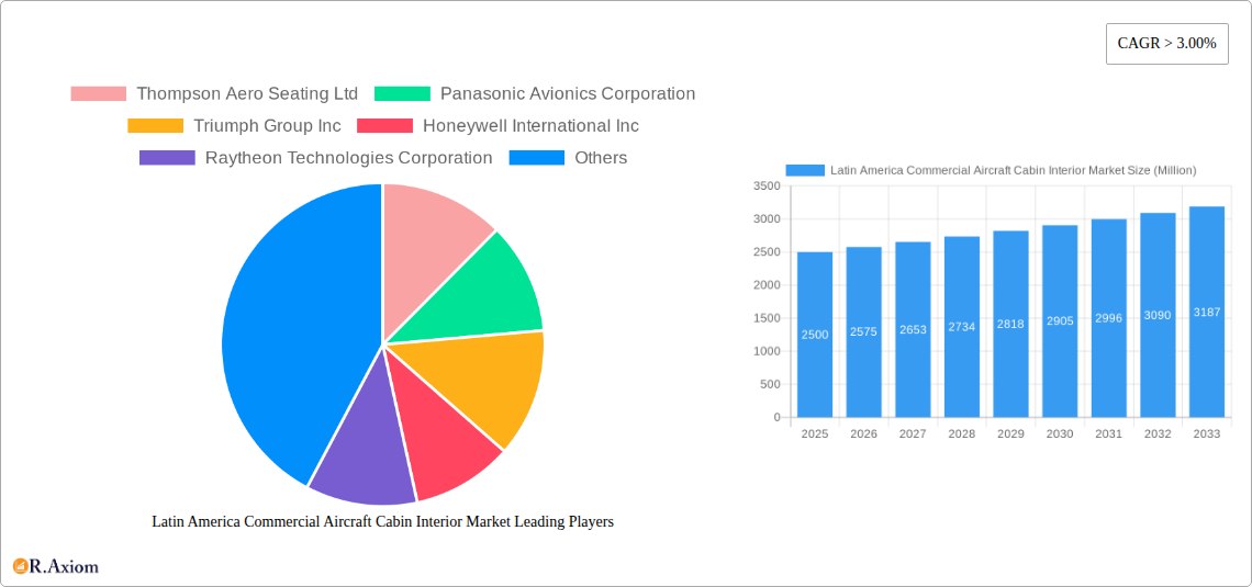 Latin America Commercial Aircraft Cabin Interior Market Research Report - Market Overview and Key Insights
