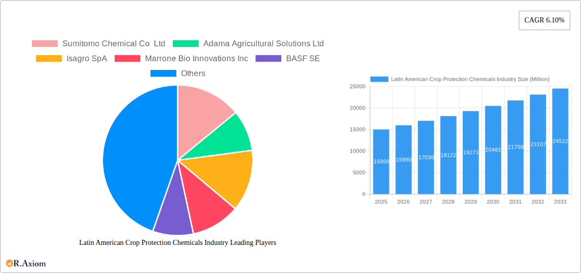 Latin American Crop Protection Chemicals Industry Research Report - Market Overview and Key Insights